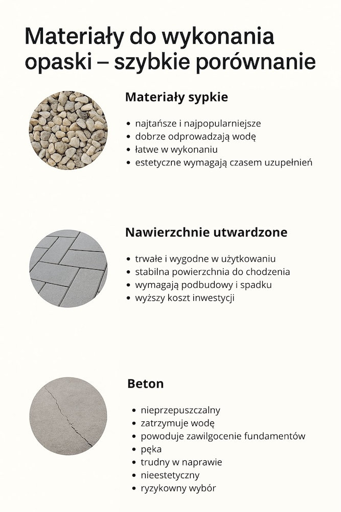 najtańsza opaska wokół domu - porównanie materiałów 