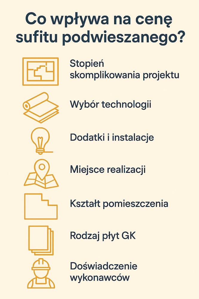 sufit podwieszany - cena od czego zależy 