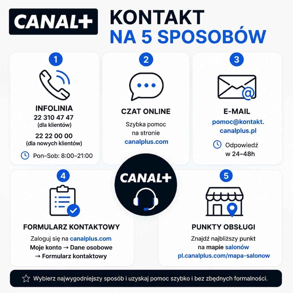 canal plus kontakt - sposoby 